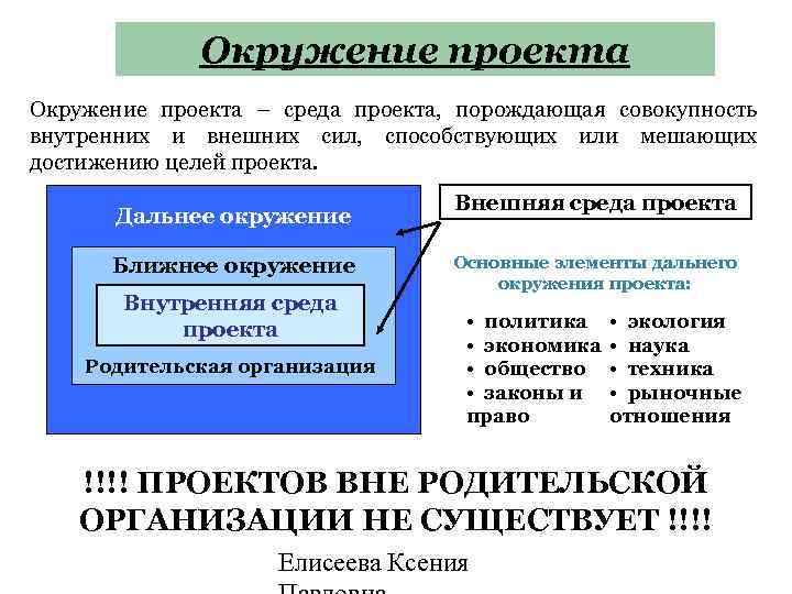 Окружение проекта внешняя и внутренняя среда проекта