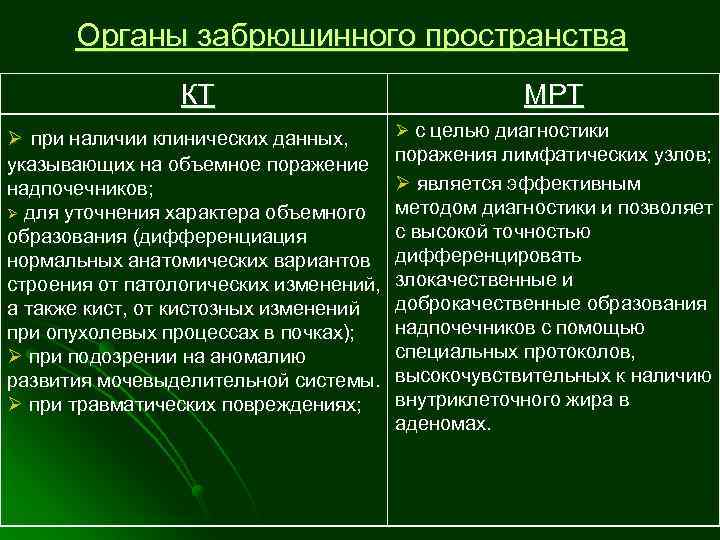 Органы забрюшинного пространства КТ Ø при наличии клинических данных, указывающих на объемное поражение надпочечников;