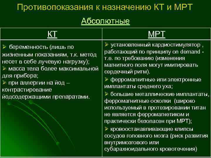 Противопоказания к назначению КТ и МРТ Абсолютные КТ Ø беременность (лишь по жизненным показаниям,