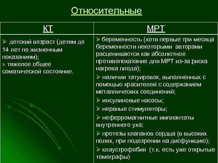 Относительные КТ Ø детский возраст (детям до 14 лет по жизненным показаниям); Ø тяжелое