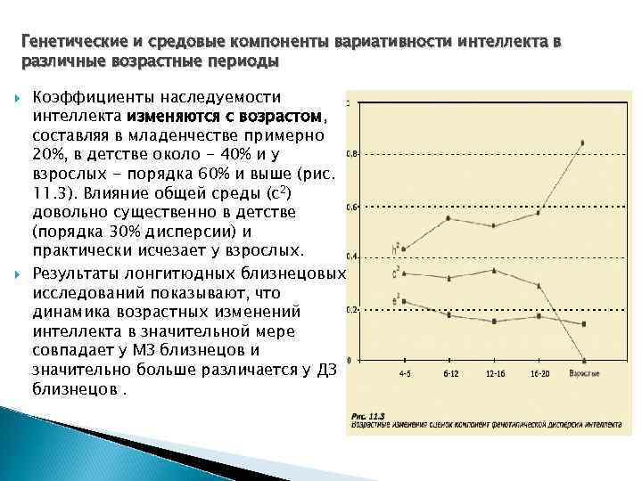 Генетические и средовые компоненты вариативности интеллекта в различные возрастные периоды Коэффициенты наследуемости интеллекта изменяются