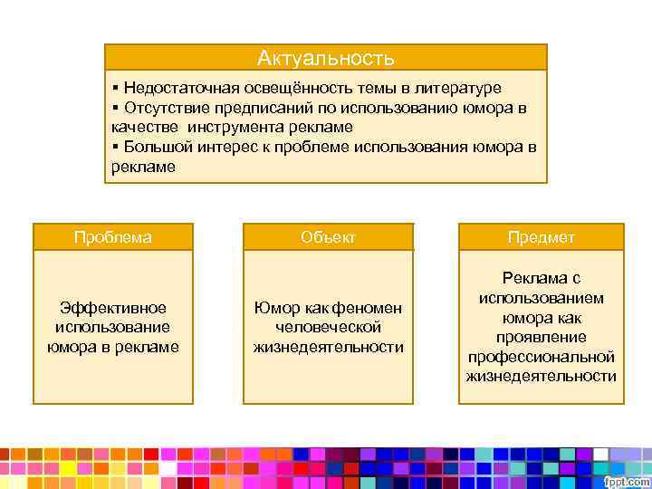 Актуальность § Недостаточная освещённость темы в литературе § Отсутствие предписаний по использованию юмора в