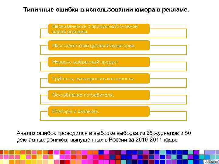 Типичные ошибки в использовании юмора в рекламе. Несвязанность с продуктом/основной идеей рекламы Несоответствие целевой