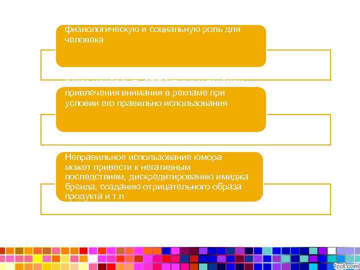 Юмор играет важнейшую психологическую, физиологическую и социальную роль для человека Юмор может быть эффективным