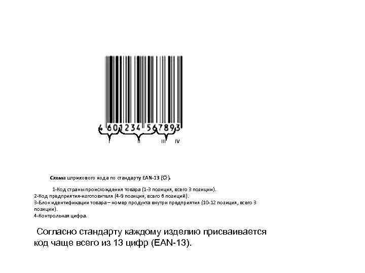 I II IV Схема штрихового кода по стандарту EAN-13 (☼). 1 -Код страны происхождения