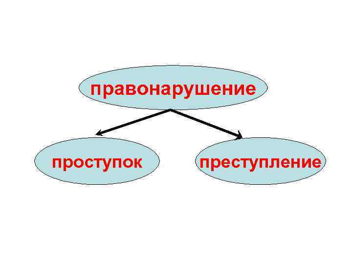 правонарушение проступок преступление 