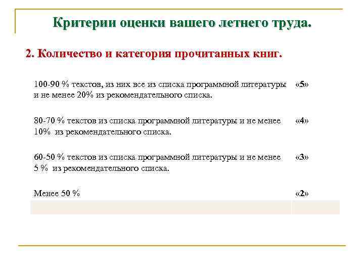 Критерии оценки вашего летнего труда. 2. Количество и категория прочитанных книг. 100 -90 %