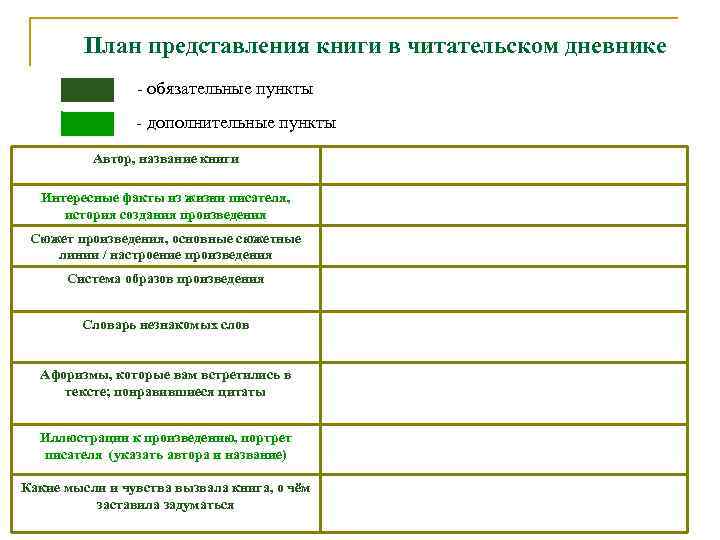 План представления книги в читательском дневнике - обязательные пункты - дополнительные пункты Автор, название