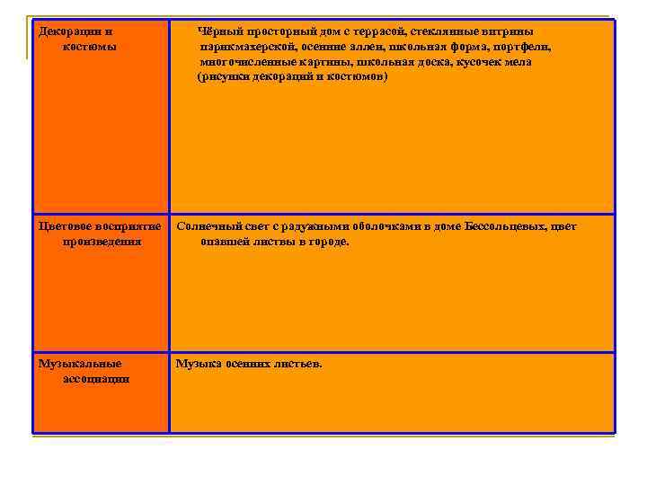 Декорации и костюмы Чёрный просторный дом с террасой, стеклянные витрины парикмахерской, осенние аллеи, школьная