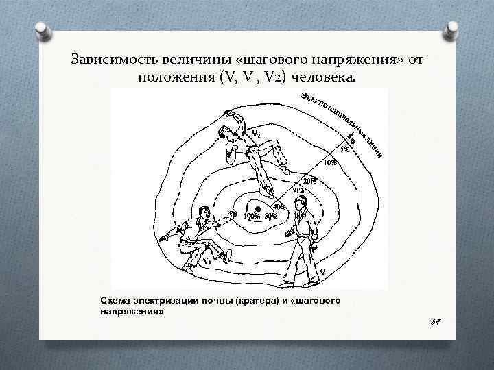 Положение v. Схема возникновения шагового напряжения. Зависимость величины шагового напряжения от положения человека. Шаговое напряжение схема шагового напряжения. От чего зависит величина шагового напряжения.