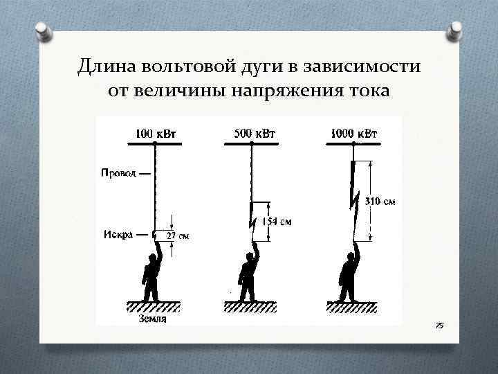 Длина вольтовой дуги в зависимости от величины напряжения тока 75 