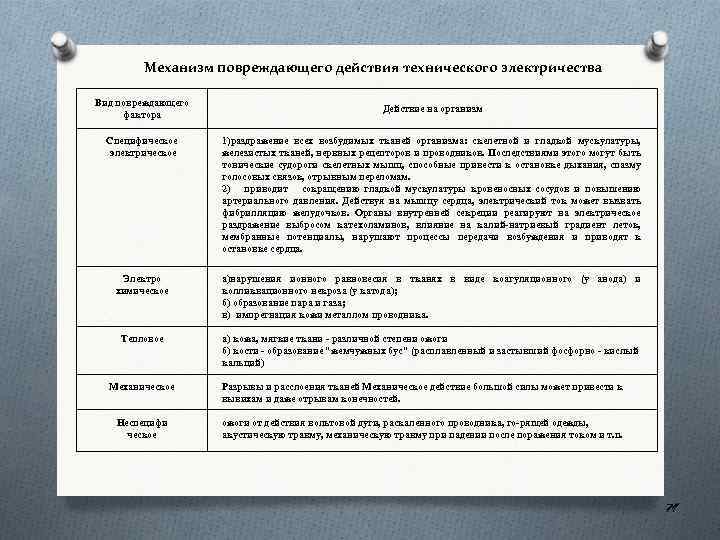 Механизм повреждающего действия технического электричества Вид повреждающего фактора Действие на организм Специфическое электрическое 1)раздражение