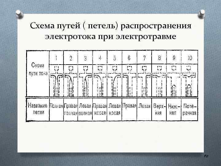 Схема путей ( петель) распространения электротока при электротравме 90 