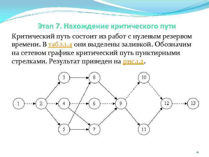 Критический путь в сетевом графике проекта это