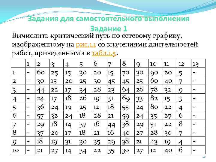 Вычислить критический путь по сетевому графику изображенному на рисунке