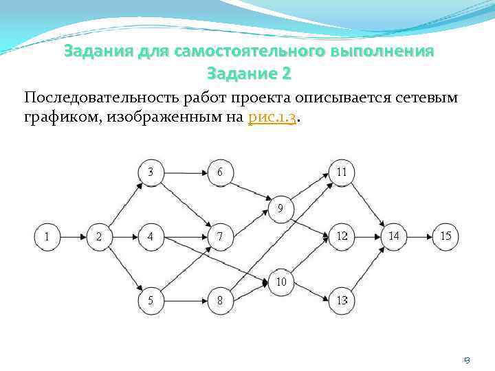 Определите длительность проекта сетевой график которого изображен на рисунке