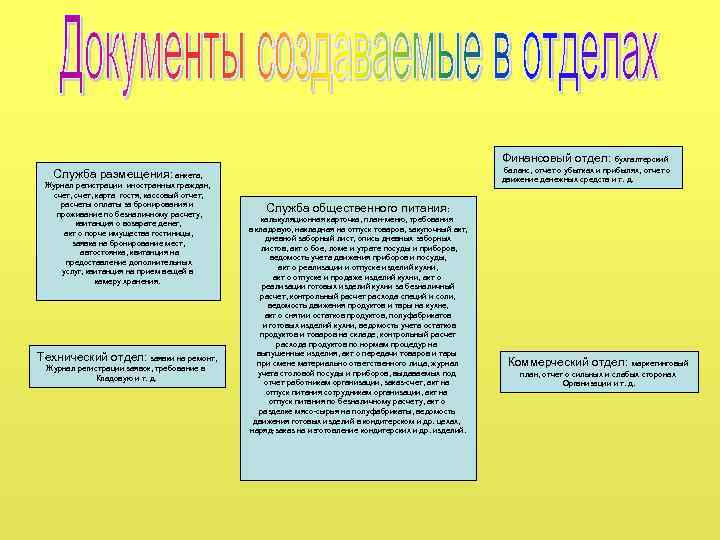 Финансовый отдел: бухгалтерский баланс, отчет о убытках и прибылях, отчет о движение денежных средств