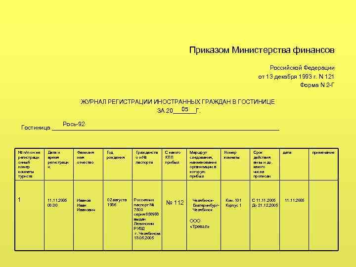 Приказом Министерства финансов Российской Федерации от 13 декабря 1993 г. N 121 Форма N