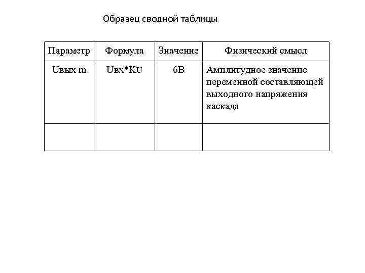 Образец сводной таблицы Параметр Формула Значение Физический смысл Uвых m Uвх*KU 6 В Амплитудное
