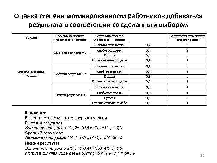 Оценка степени мотивированности работников добиваться результата в соответствии со сделанным выбором Результаты первого Результаты