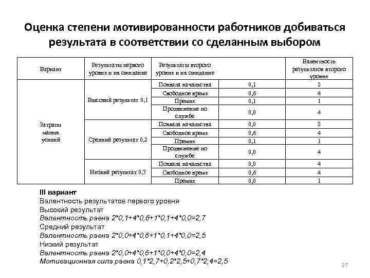 Оценка степени мотивированности работников добиваться результата в соответствии со сделанным выбором Валентность Результаты первого