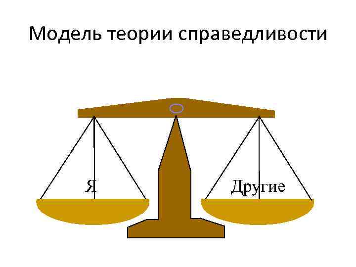 Модель теории справедливости Я Другие 