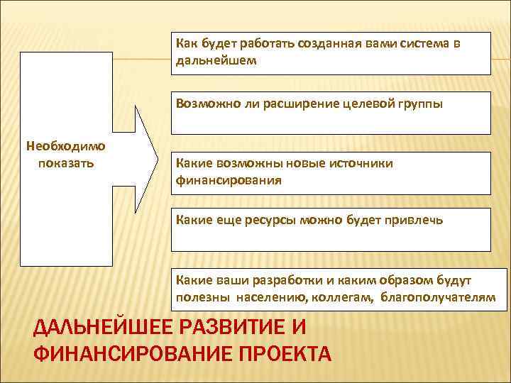 Как будет работать созданная вами система в дальнейшем Возможно ли расширение целевой группы Необходимо
