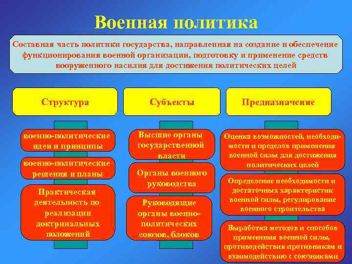 Основные направления политики государства в области культуры презентация