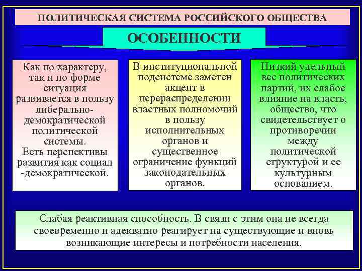 План по теме политическая система общества