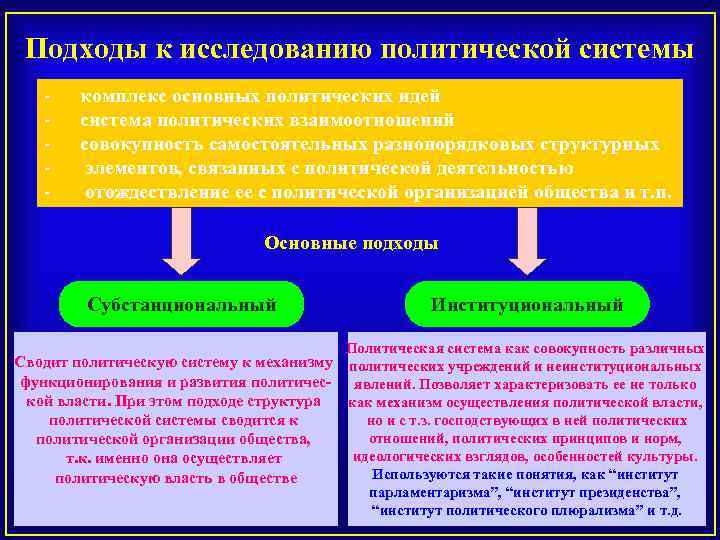 Открытые и закрытые политические системы презентация