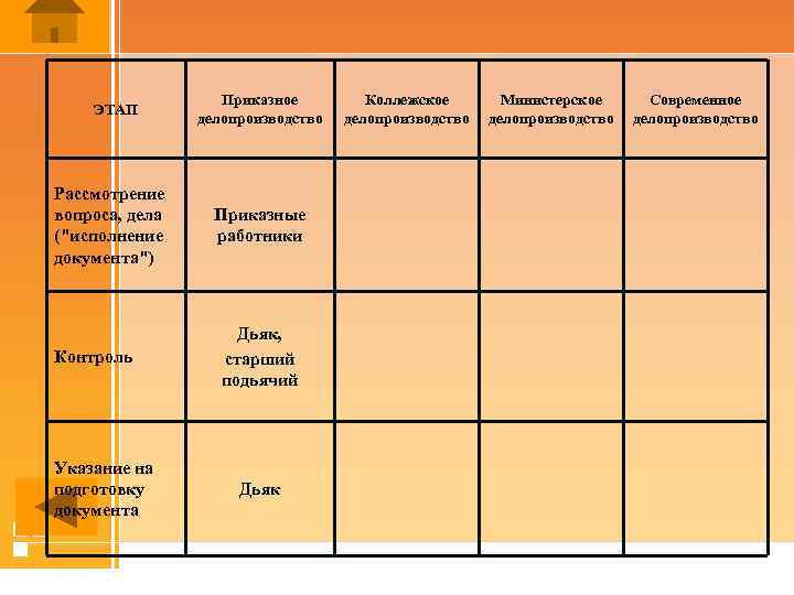 ЭТАП Рассмотрение вопроса, дела (