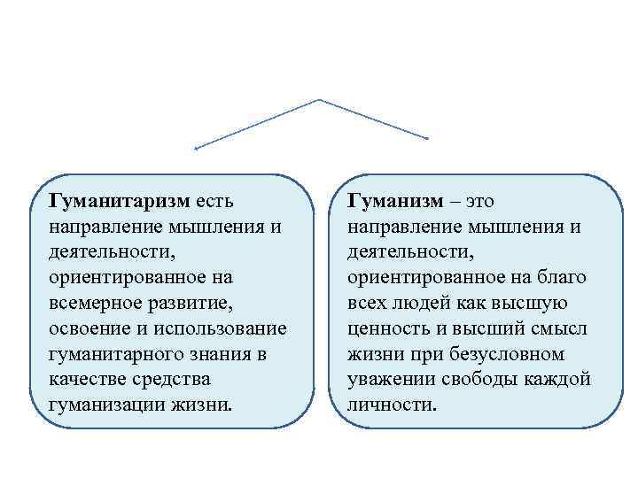 Гуманизм гуманизация