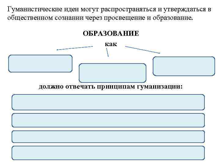 Гуманистические идеи могут распространяться и утверждаться в общественном сознании через просвещение и образование. ОБРАЗОВАНИЕ