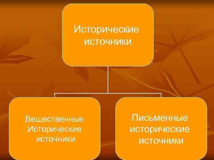 Письменные исторические источники. Подразделение исторических источников. Характеристика исторических источников.