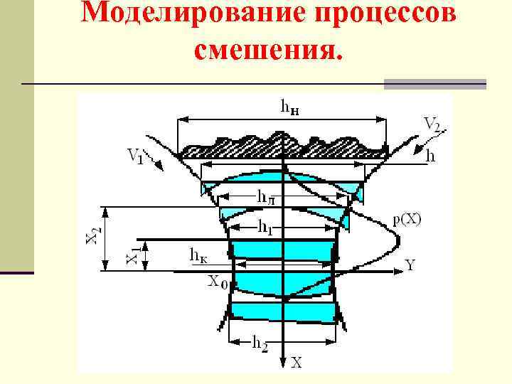 N процессе