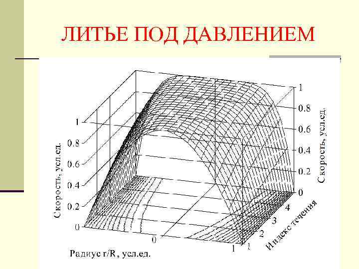 ЛИТЬЕ ПОД ДАВЛЕНИЕМ 