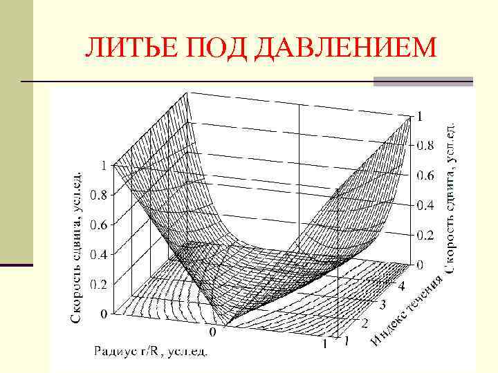 ЛИТЬЕ ПОД ДАВЛЕНИЕМ 