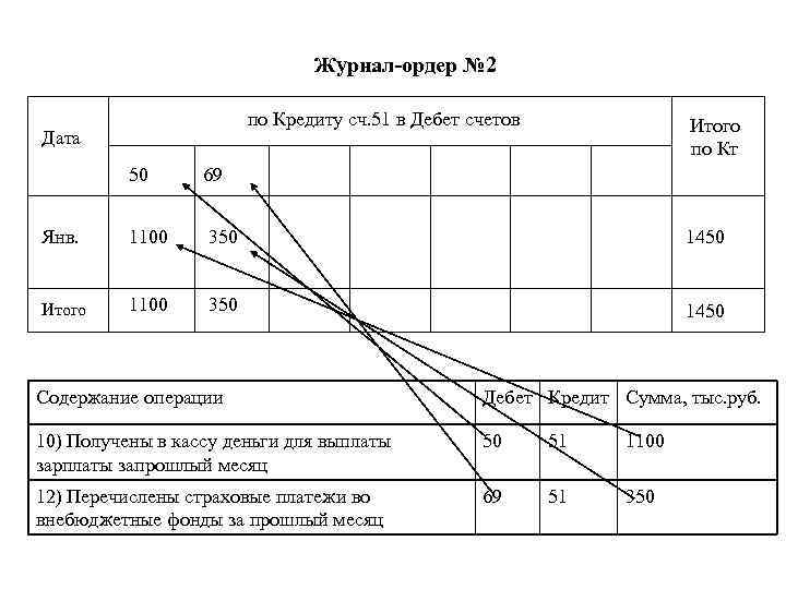 Журнал ордер по 51 счету образец