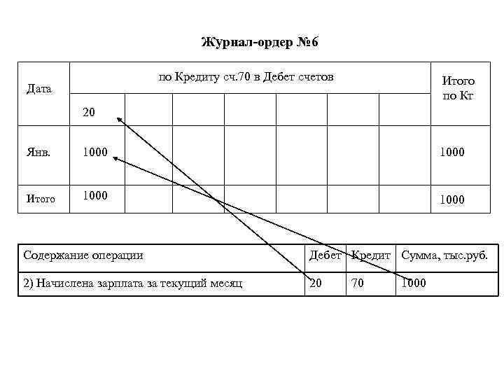 Журнал ордер по счету 70 расчеты с персоналом по оплате труда образец