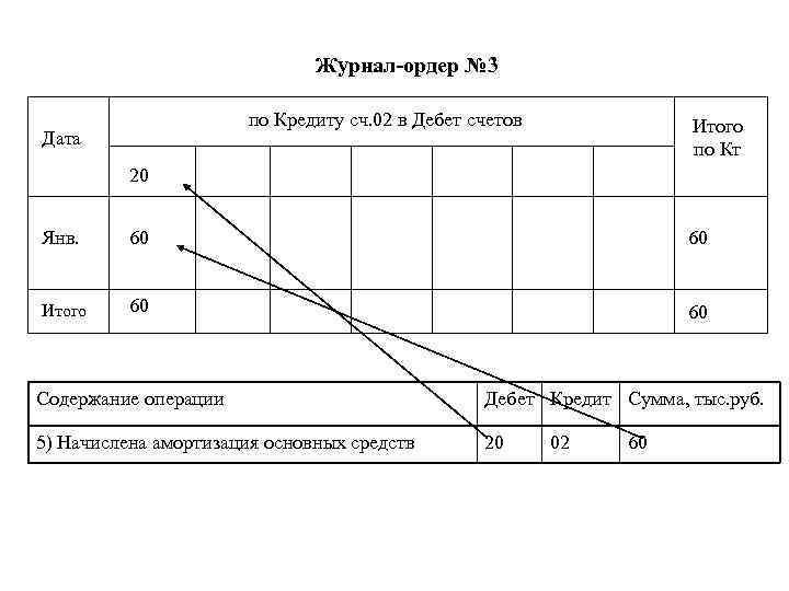 Журнал ордер 2 образец