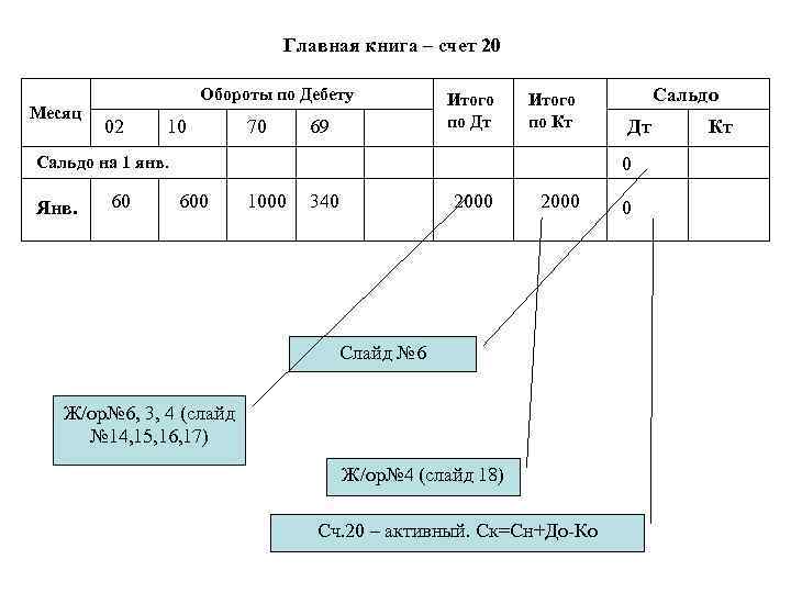 Главная книга