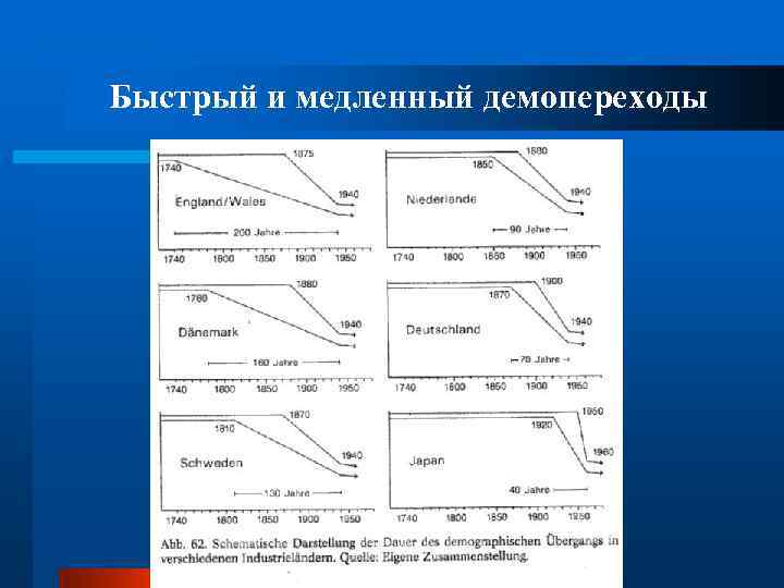 Быстрый и медленный демопереходы 