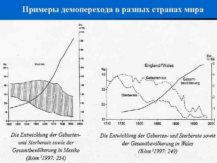 Примеры демоперехода в разных странах мира 