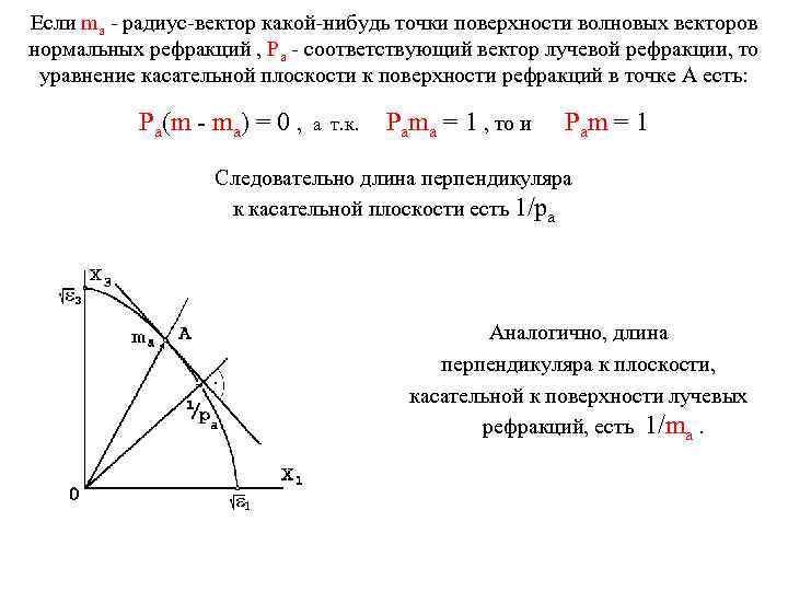 Если mа - радиус-вектор какой-нибудь точки поверхности волновых векторов нормальных рефракций , Ра -