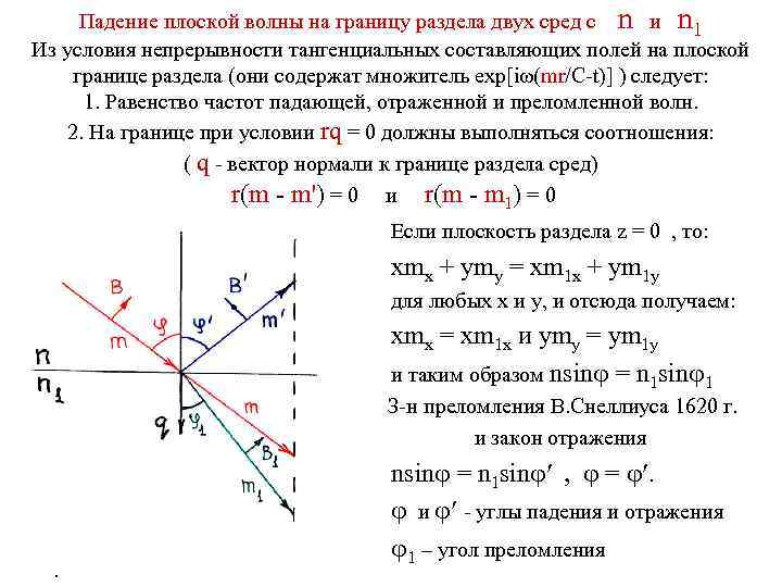 Падение плоской волны на границу раздела двух сред с n и n 1 Из