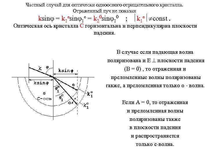 На рисунке изображены волновые поверхности о и е лучей в одноосном кристалле