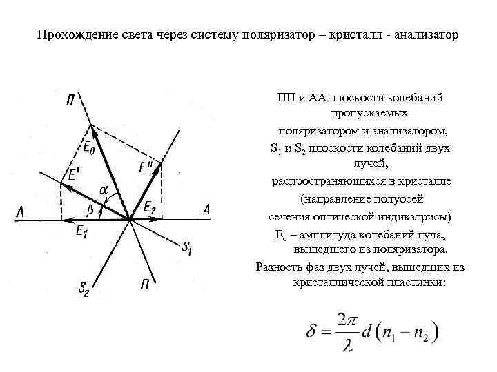 Прохождение света через систему поляризатор – кристалл - анализатор ПП и АА плоскости колебаний