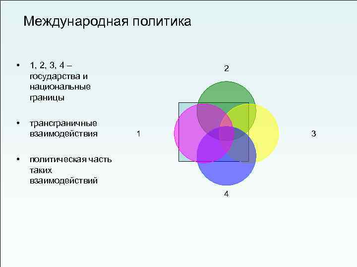 Международная политика • 1, 2, 3, 4 – государства и национальные границы • трансграничные