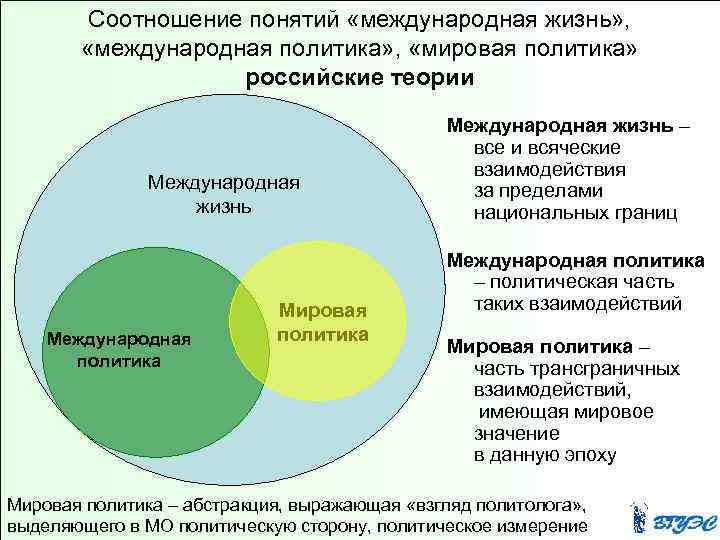 Соотношение понятий «международная жизнь» , «международная политика» , «мировая политика» российские теории Международная жизнь