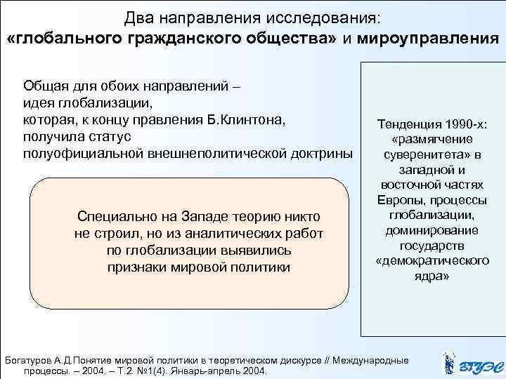 Два направления исследования: «глобального гражданского общества» и мироуправления Общая для обоих направлений – идея